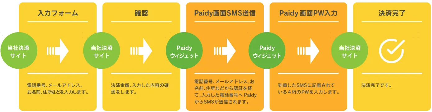 分割払いはできるか？ – Jackery Japan