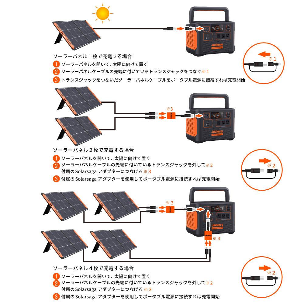 ポータブル電源1500は何枚のソーラーパネルを接続できるか？ – Jackery 