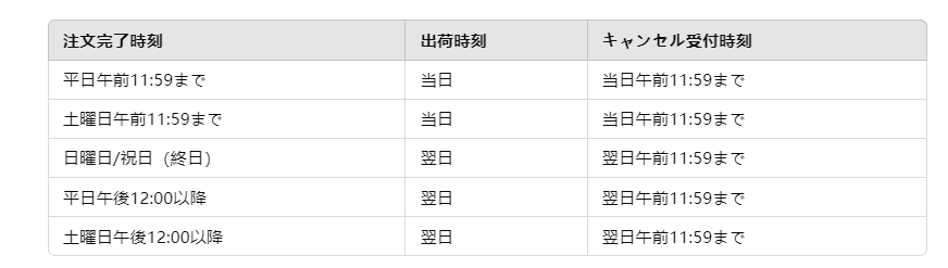 注文した商品をキャンセルできますか？ – Jackery Japan